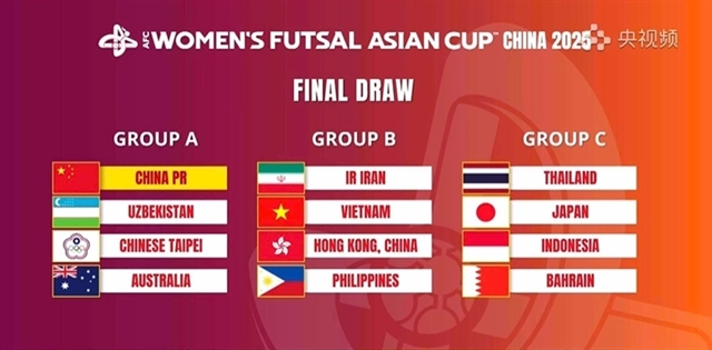 Women’s Futsal team welcome group draw in Asian championship, hopeful for World Cup Finals